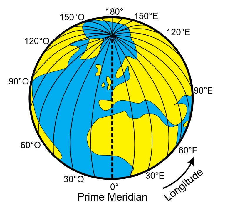 Longitude